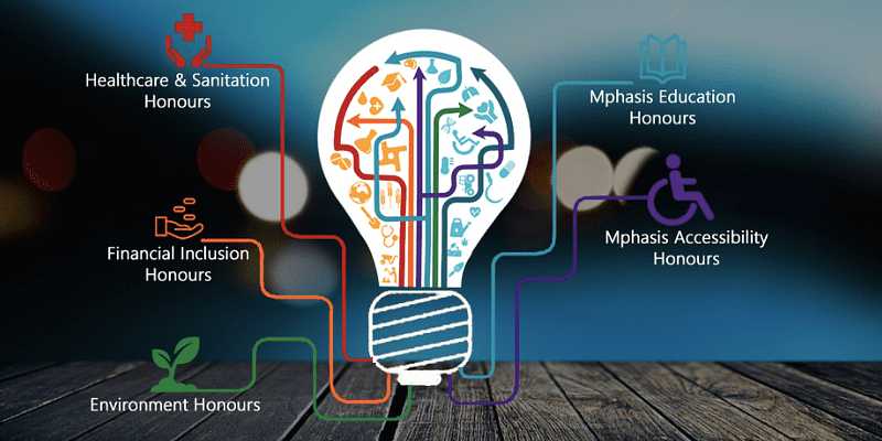 NASSCOM Social Innovation Forum