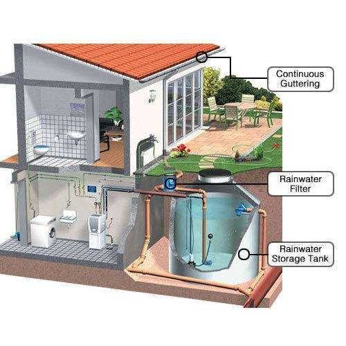 Water Conservation Projects