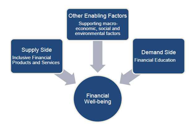 Financial Literacy Program