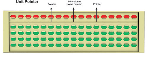 Abacus Based Mental Arithmetic Education